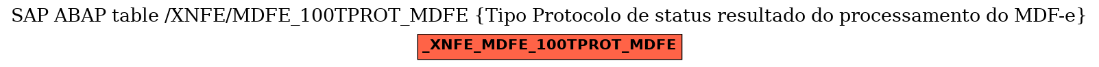 E-R Diagram for table /XNFE/MDFE_100TPROT_MDFE (Tipo Protocolo de status resultado do processamento do MDF-e)