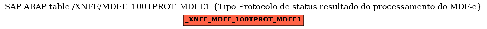 E-R Diagram for table /XNFE/MDFE_100TPROT_MDFE1 (Tipo Protocolo de status resultado do processamento do MDF-e)