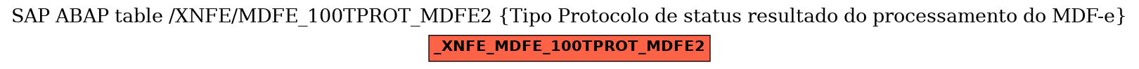 E-R Diagram for table /XNFE/MDFE_100TPROT_MDFE2 (Tipo Protocolo de status resultado do processamento do MDF-e)