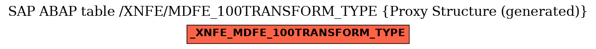 E-R Diagram for table /XNFE/MDFE_100TRANSFORM_TYPE (Proxy Structure (generated))