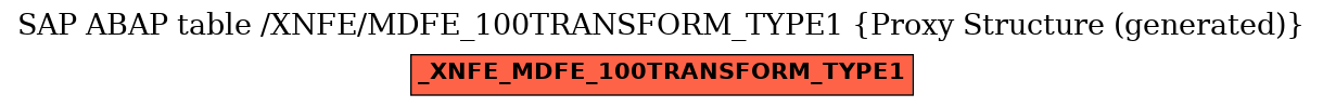 E-R Diagram for table /XNFE/MDFE_100TRANSFORM_TYPE1 (Proxy Structure (generated))