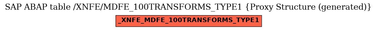 E-R Diagram for table /XNFE/MDFE_100TRANSFORMS_TYPE1 (Proxy Structure (generated))