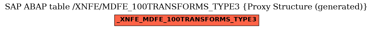 E-R Diagram for table /XNFE/MDFE_100TRANSFORMS_TYPE3 (Proxy Structure (generated))