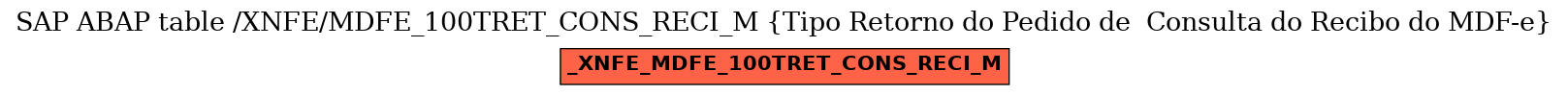 E-R Diagram for table /XNFE/MDFE_100TRET_CONS_RECI_M (Tipo Retorno do Pedido de  Consulta do Recibo do MDF-e)