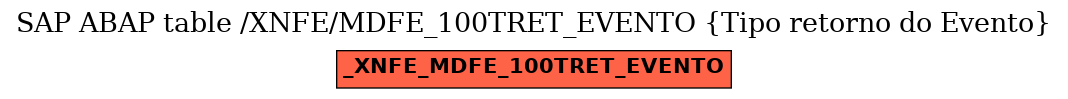 E-R Diagram for table /XNFE/MDFE_100TRET_EVENTO (Tipo retorno do Evento)