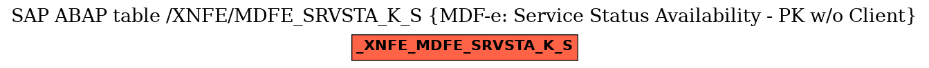 E-R Diagram for table /XNFE/MDFE_SRVSTA_K_S (MDF-e: Service Status Availability - PK w/o Client)