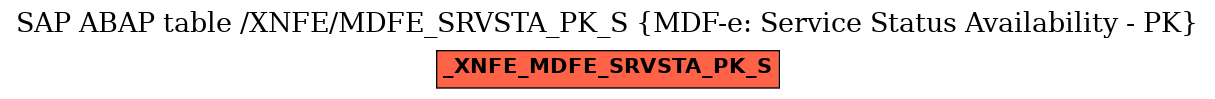 E-R Diagram for table /XNFE/MDFE_SRVSTA_PK_S (MDF-e: Service Status Availability - PK)