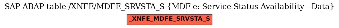 E-R Diagram for table /XNFE/MDFE_SRVSTA_S (MDF-e: Service Status Availability - Data)