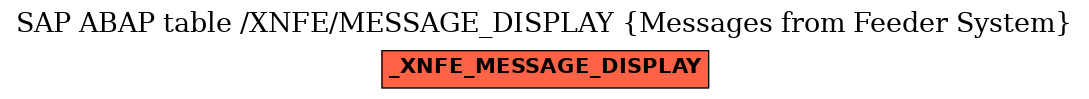 E-R Diagram for table /XNFE/MESSAGE_DISPLAY (Messages from Feeder System)