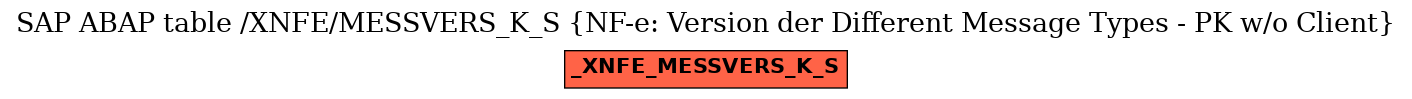 E-R Diagram for table /XNFE/MESSVERS_K_S (NF-e: Version der Different Message Types - PK w/o Client)