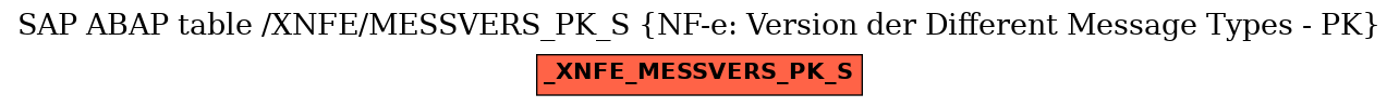 E-R Diagram for table /XNFE/MESSVERS_PK_S (NF-e: Version der Different Message Types - PK)