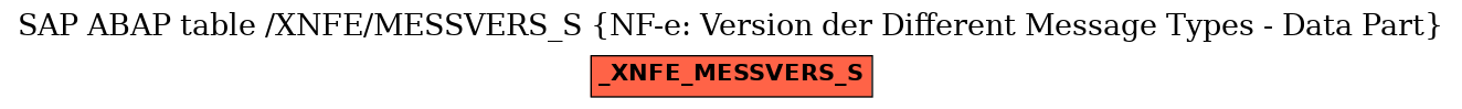 E-R Diagram for table /XNFE/MESSVERS_S (NF-e: Version der Different Message Types - Data Part)