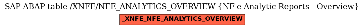 E-R Diagram for table /XNFE/NFE_ANALYTICS_OVERVIEW (NF-e Analytic Reports - Overview)