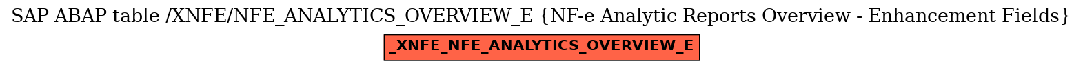 E-R Diagram for table /XNFE/NFE_ANALYTICS_OVERVIEW_E (NF-e Analytic Reports Overview - Enhancement Fields)
