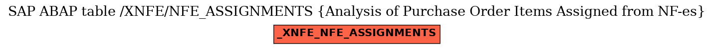 E-R Diagram for table /XNFE/NFE_ASSIGNMENTS (Analysis of Purchase Order Items Assigned from NF-es)