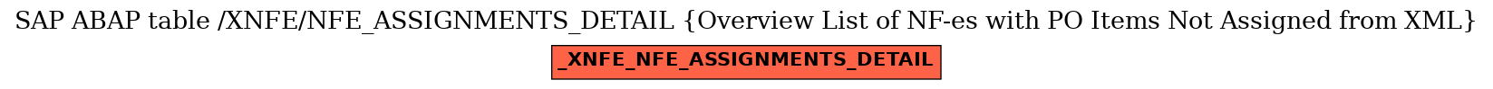 E-R Diagram for table /XNFE/NFE_ASSIGNMENTS_DETAIL (Overview List of NF-es with PO Items Not Assigned from XML)