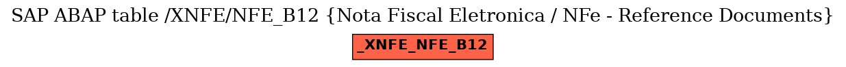 E-R Diagram for table /XNFE/NFE_B12 (Nota Fiscal Eletronica / NFe - Reference Documents)