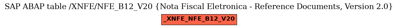 E-R Diagram for table /XNFE/NFE_B12_V20 (Nota Fiscal Eletronica - Reference Documents, Version 2.0)