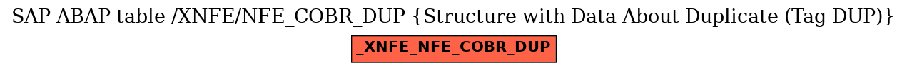 E-R Diagram for table /XNFE/NFE_COBR_DUP (Structure with Data About Duplicate (Tag DUP))