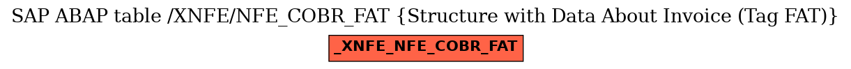 E-R Diagram for table /XNFE/NFE_COBR_FAT (Structure with Data About Invoice (Tag FAT))