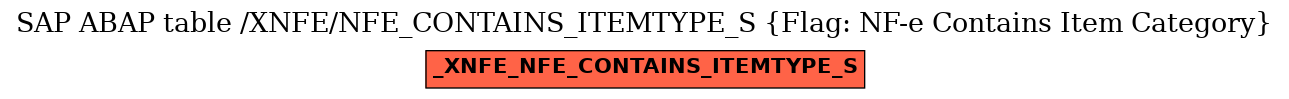 E-R Diagram for table /XNFE/NFE_CONTAINS_ITEMTYPE_S (Flag: NF-e Contains Item Category)