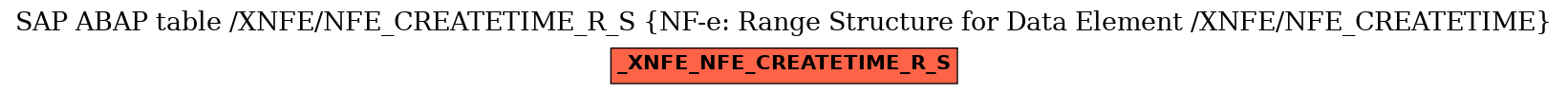 E-R Diagram for table /XNFE/NFE_CREATETIME_R_S (NF-e: Range Structure for Data Element /XNFE/NFE_CREATETIME)