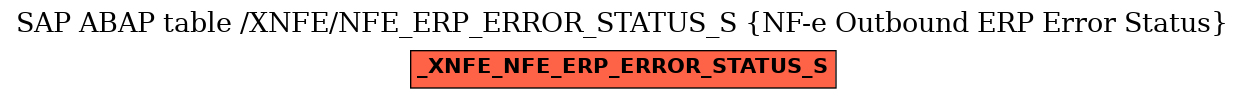 E-R Diagram for table /XNFE/NFE_ERP_ERROR_STATUS_S (NF-e Outbound ERP Error Status)
