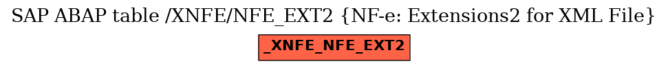 E-R Diagram for table /XNFE/NFE_EXT2 (NF-e: Extensions2 for XML File)