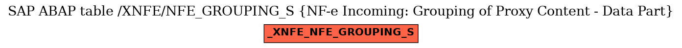 E-R Diagram for table /XNFE/NFE_GROUPING_S (NF-e Incoming: Grouping of Proxy Content - Data Part)