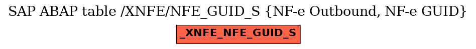 E-R Diagram for table /XNFE/NFE_GUID_S (NF-e Outbound, NF-e GUID)
