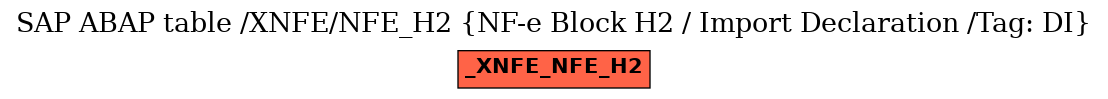 E-R Diagram for table /XNFE/NFE_H2 (NF-e Block H2 / Import Declaration /Tag: DI)