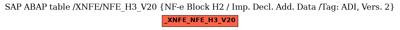 E-R Diagram for table /XNFE/NFE_H3_V20 (NF-e Block H2 / Imp. Decl. Add. Data /Tag: ADI, Vers. 2)