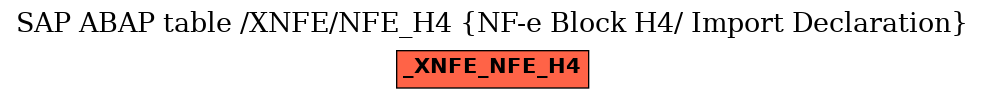 E-R Diagram for table /XNFE/NFE_H4 (NF-e Block H4/ Import Declaration)