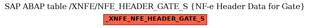 E-R Diagram for table /XNFE/NFE_HEADER_GATE_S (NF-e Header Data for Gate)