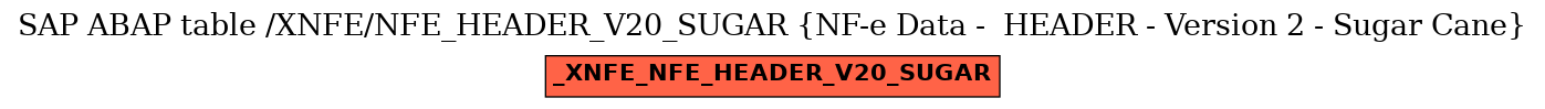 E-R Diagram for table /XNFE/NFE_HEADER_V20_SUGAR (NF-e Data -  HEADER - Version 2 - Sugar Cane)