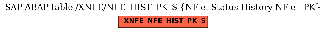 E-R Diagram for table /XNFE/NFE_HIST_PK_S (NF-e: Status History NF-e - PK)