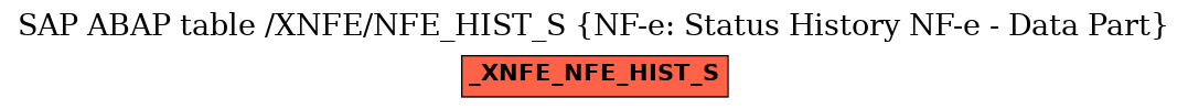 E-R Diagram for table /XNFE/NFE_HIST_S (NF-e: Status History NF-e - Data Part)