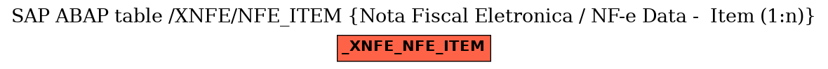 E-R Diagram for table /XNFE/NFE_ITEM (Nota Fiscal Eletronica / NF-e Data -  Item (1:n))