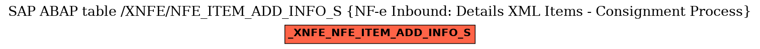 E-R Diagram for table /XNFE/NFE_ITEM_ADD_INFO_S (NF-e Inbound: Details XML Items - Consignment Process)