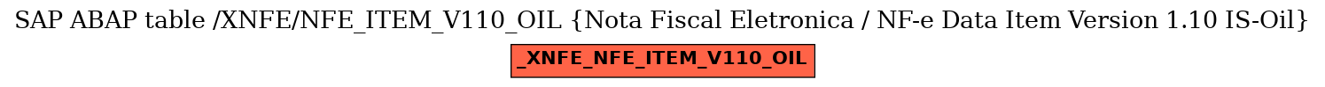 E-R Diagram for table /XNFE/NFE_ITEM_V110_OIL (Nota Fiscal Eletronica / NF-e Data Item Version 1.10 IS-Oil)