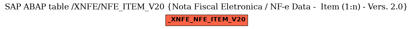 E-R Diagram for table /XNFE/NFE_ITEM_V20 (Nota Fiscal Eletronica / NF-e Data -  Item (1:n) - Vers. 2.0)