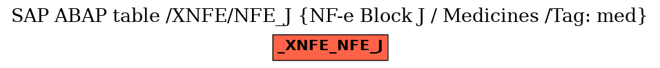 E-R Diagram for table /XNFE/NFE_J (NF-e Block J / Medicines /Tag: med)