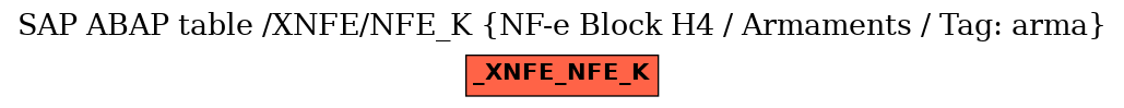E-R Diagram for table /XNFE/NFE_K (NF-e Block H4 / Armaments / Tag: arma)