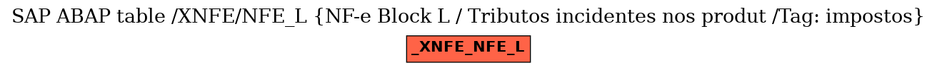 E-R Diagram for table /XNFE/NFE_L (NF-e Block L / Tributos incidentes nos produt /Tag: impostos)