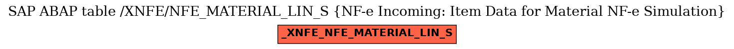 E-R Diagram for table /XNFE/NFE_MATERIAL_LIN_S (NF-e Incoming: Item Data for Material NF-e Simulation)