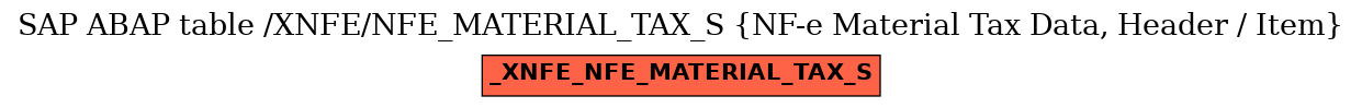 E-R Diagram for table /XNFE/NFE_MATERIAL_TAX_S (NF-e Material Tax Data, Header / Item)