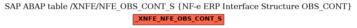 E-R Diagram for table /XNFE/NFE_OBS_CONT_S (NF-e ERP Interface Structure OBS_CONT)