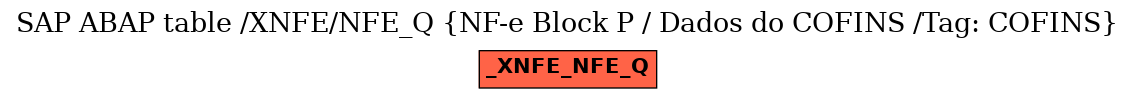 E-R Diagram for table /XNFE/NFE_Q (NF-e Block P / Dados do COFINS /Tag: COFINS)