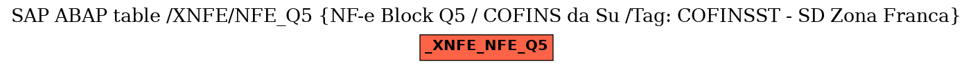 E-R Diagram for table /XNFE/NFE_Q5 (NF-e Block Q5 / COFINS da Su /Tag: COFINSST - SD Zona Franca)