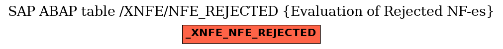 E-R Diagram for table /XNFE/NFE_REJECTED (Evaluation of Rejected NF-es)